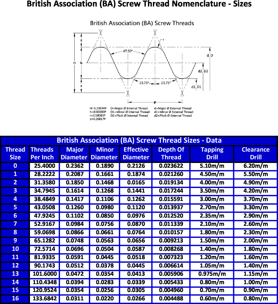 British Standard Thread Chart